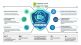 Launch of Happiest Minds' Secureline360, a packaged Managed Detection & Response service offering powered by Generative AI